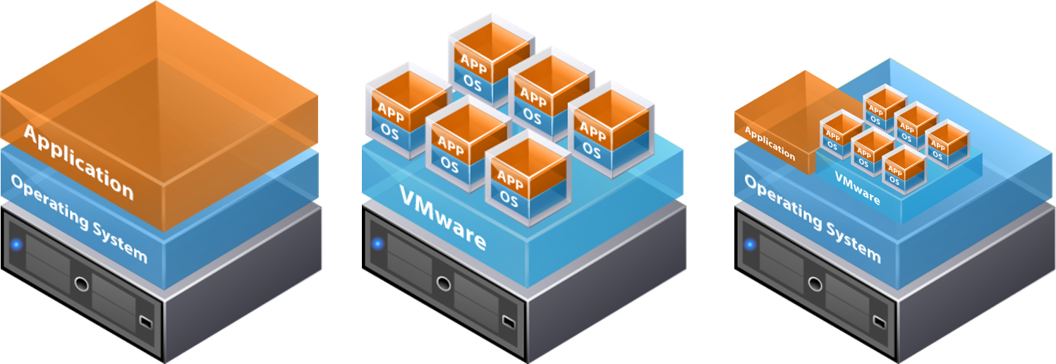 Different ways of virtualization